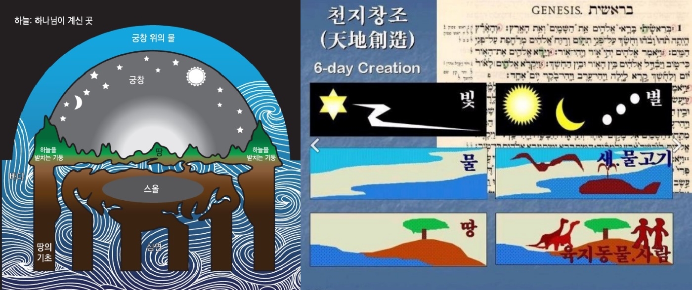태초에 하나님이 천지를 창조하시니라(창 1:1-25; 계 4:1-11; 요 1:1-5)