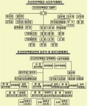 ‘조선인민혁명군’이 만들어진 이유와 의의는 무엇인가요?
